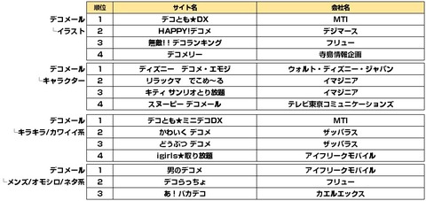 ガラケー_iモード_デコメ