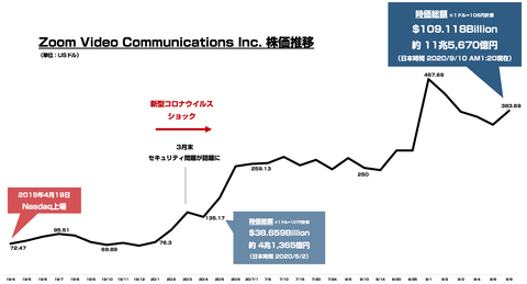 スクリーンショット 2020-09-10 1.24.42
