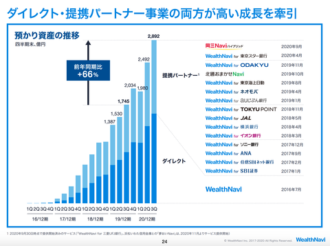 スクリーンショット 2020-12-25 1.39.17