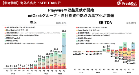 フリークアウト決算2019年＿7
