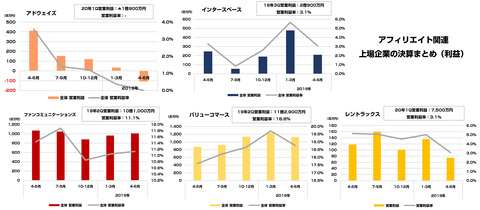 アフィリエイト決算まとめ2019年_2