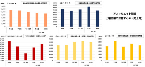 アフィリエイト決算まとめ2019年_