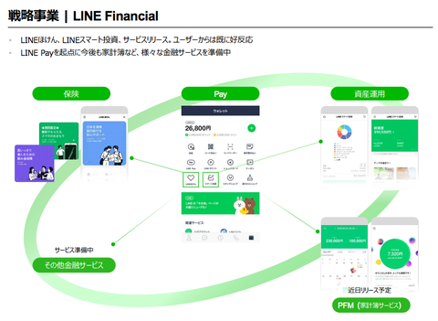 LINE決算2018年3Q_9