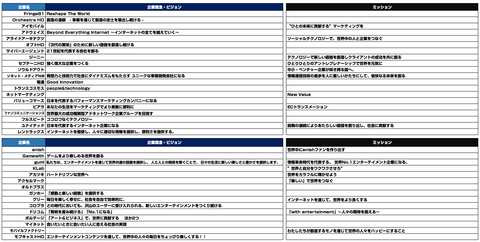 ネット企業_IT企業 _企業理念_広告4