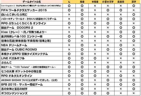 ゲームタイトル調査8