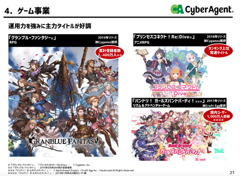 サイバーエージェント2019年本決算_13
