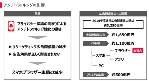 ヤフー決算2019_2