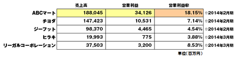 靴事業者決算比較