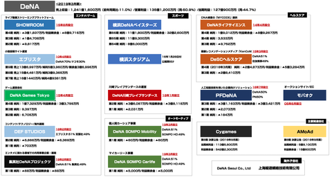 DeNA_グループ会社決算2019