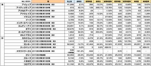 ネット系決算_7-8月発表分5