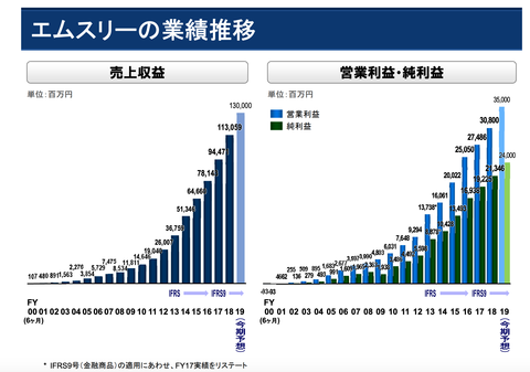 エムスリー_決算2019年_12