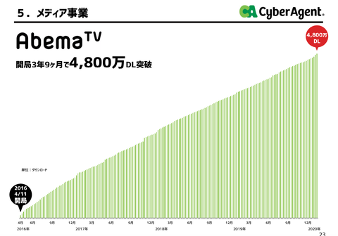 サイバーエージェント_戯言学園12