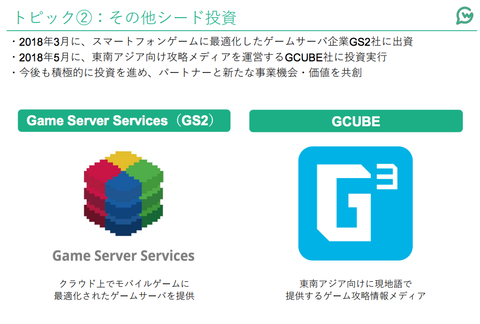 GameWith_業績_売上5