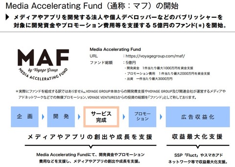 VOYAGEGROUP2015年第一四半期決算8