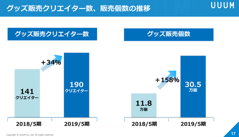 UUUM決算_2019年5月期7