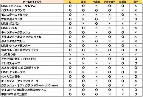ゲームタイトル調査1