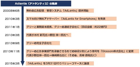 Adlantis_アトランティス軌跡