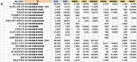 2018年夏決算まとめ2