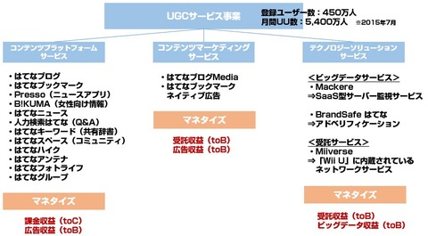 はてな_上場承認