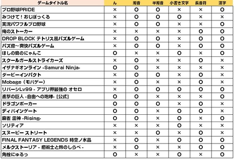 ゲームタイトル調査4
