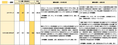 決算説明会資料_ネット広告会社4