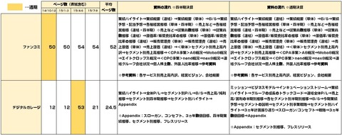 決算説明会資料_ネット広告会社3