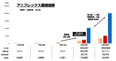 アニプレックス_FateGrandOrder_ソニーミュージック