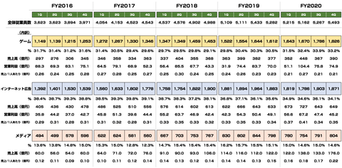 サイバーエージェント_従業員数_業績込み
