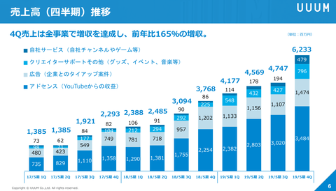 UUUM決算_2019年5月期2