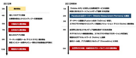 サイバーZ_FOX1
