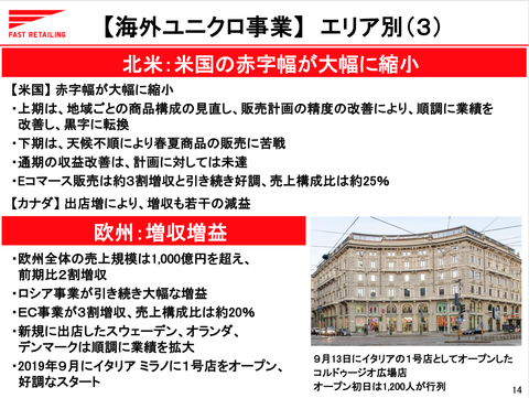 ユニクロ海外事業_売上1兆円_5