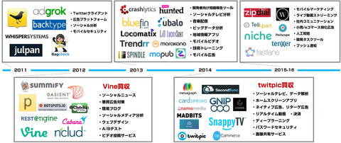 Twitter買収3