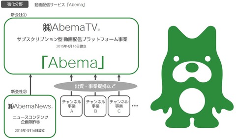 サイバーエージェント決算2015年2Q決算10