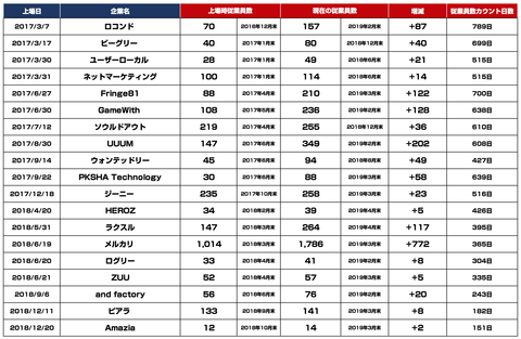 新規上場＿ネット企業_採用3