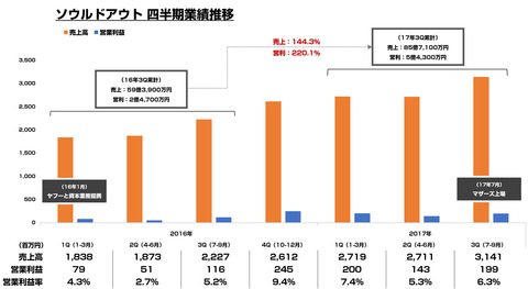 bandicam 2017-10-29 09-33-44-969