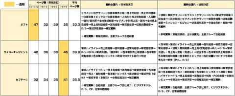 決算説明会資料_ネット広告会社2