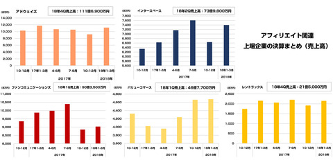 アフィリエイト_ASP_一覧_決算_業績