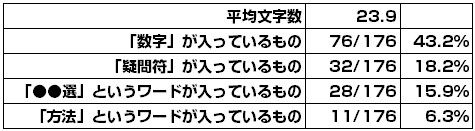 Antenna_PUSH通知2015年4-6月2