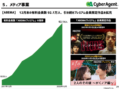 スクリーンショット 2021-01-27 22.32.13