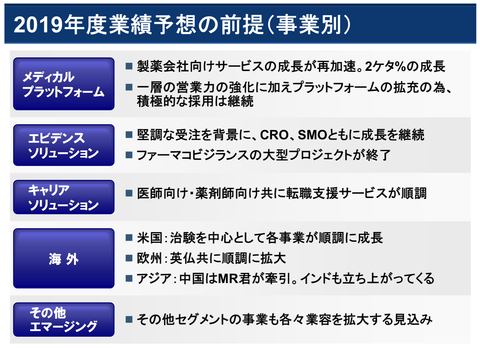 エムスリー2019年3月期業績8