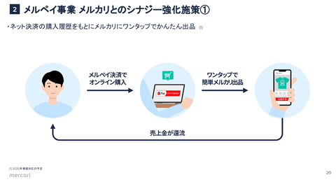 PayPay メルペイ LINE Pay 楽天ペイ_8