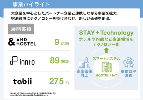 スクリーンショット 2018-10-17 20.44.46