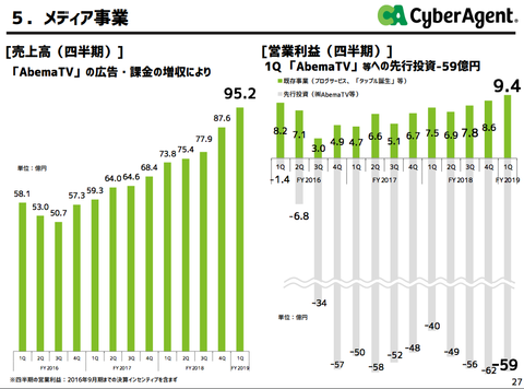 スクリーンショット 2019-01-31 3.26.29