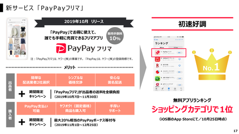 PayPay メルペイ LINE Pay 楽天ペイ_4