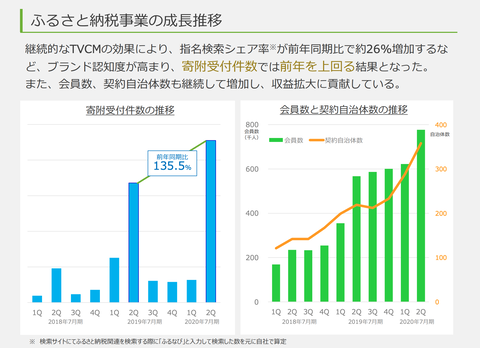 アイモバイル決算2020年6