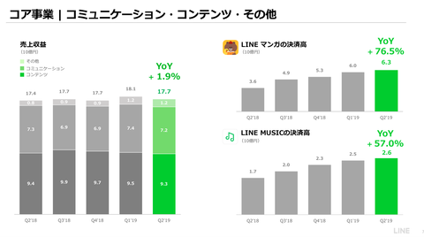 LINE_2019年業績8