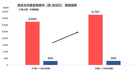 bandicam 2016-12-04 20-38-28-901