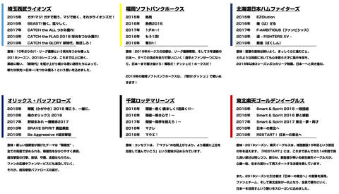 プロ野球＿スローガン2019_2