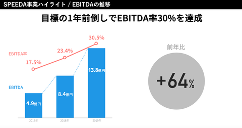 スクリーンショット 2020-02-13 8.14.53