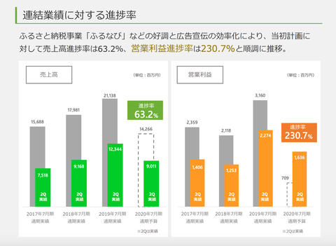 アイモバイル決算2020年3